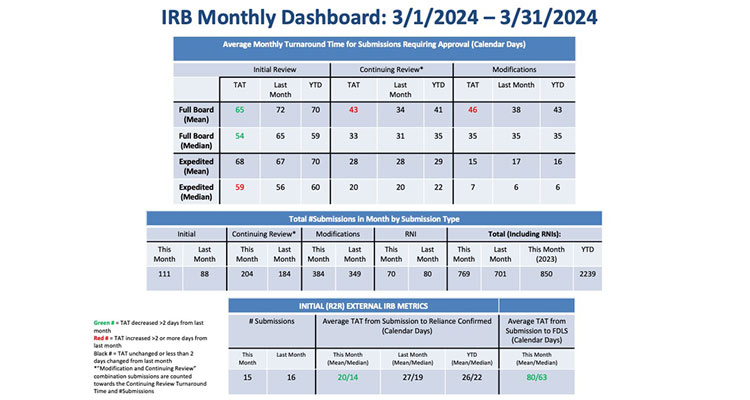 IRB Monthly Dashboard image